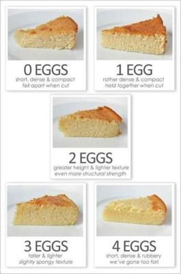 does cake have protein does baking techniques affect the nutritional value of cake?