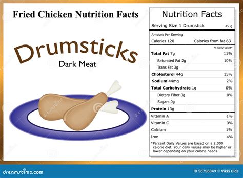 how much protein in 1 drumstick? The hidden nutritional value of chicken wings