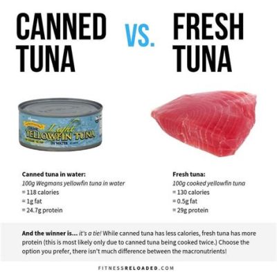 how much protein in tuna roll? does the type of tuna matter?